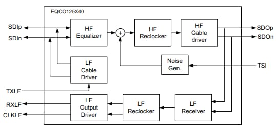 Microchip Technology Correcteurs/répéteurs/pilotes 12,5 Gbit/s EQCO125x40